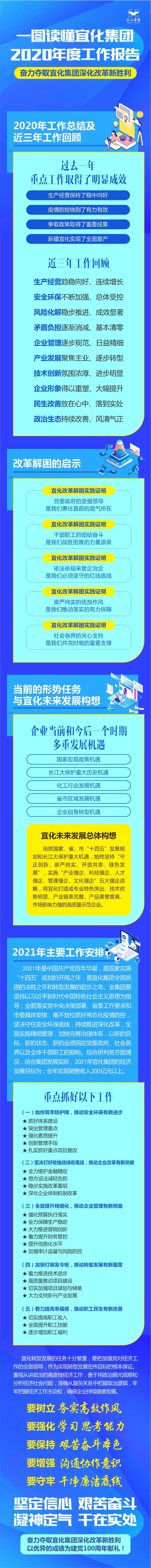 一圖讀懂宜化集團(tuán)2020年度工作報(bào)告(圖1)