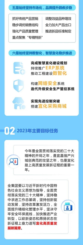 一圖讀懂宜化集團(tuán)2022年度工作報(bào)告(圖3)